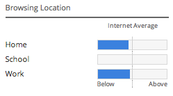 Relatively below average, at everything!