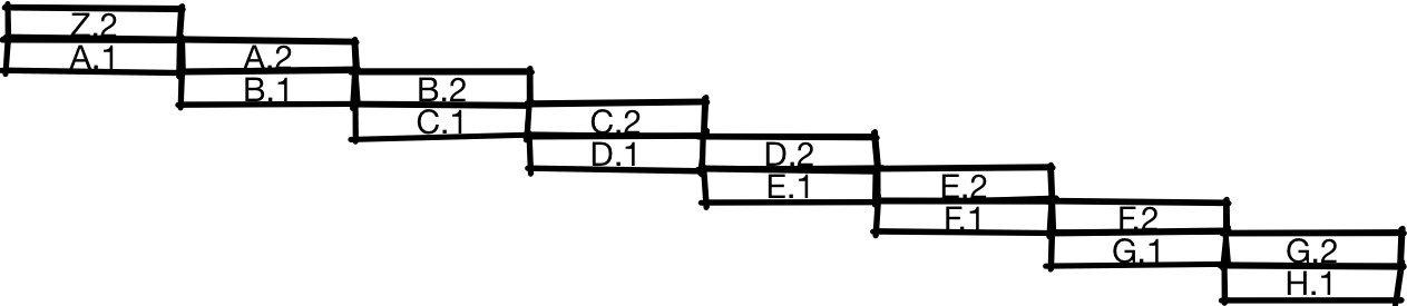 Instructions with overlapping execution