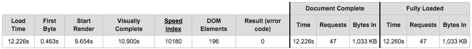 time to visual completion: 10.9s