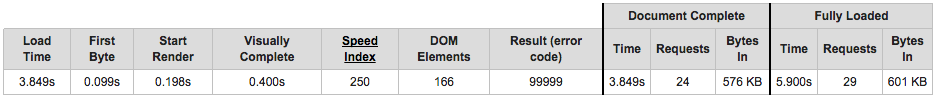 Inlining css