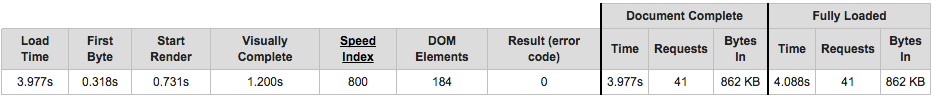 time to visual completion: 1.2s