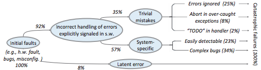 Graphic of previous paragraph